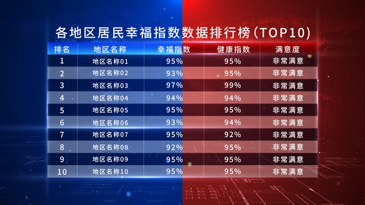 居民满意度科技数据排行榜视频