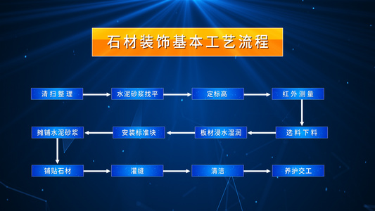 科技商务流程图展示AE模板视频