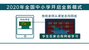 抗击疫情网络授课数据动画40秒视频