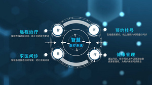 简洁科技智慧医疗专家介绍ＡＥ模板30秒视频