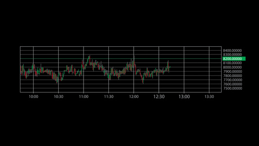 股票涨跌曲线背景图表视频
