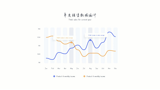 时尚K线统计数据图表视频模板视频