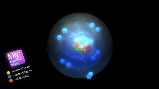 含元素符号数量质量和元素类型颜色的镁原子视频