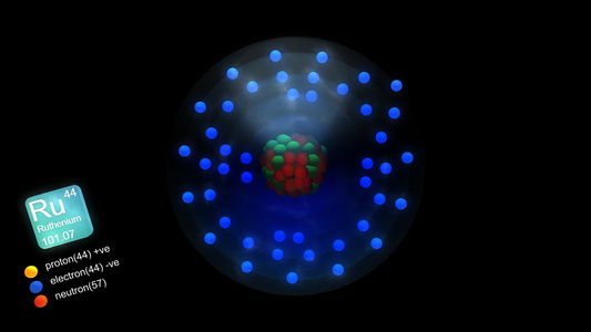 含元素符号数字质量和元素类型颜色的原子视频