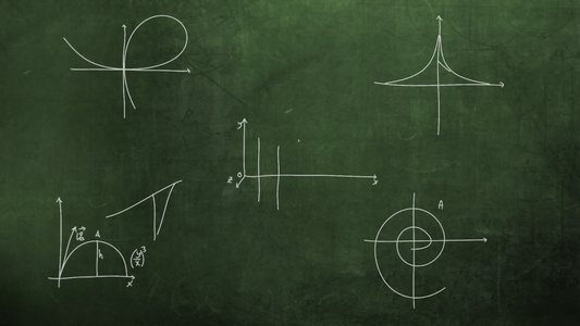 特写数学公式和黑板上的元素学校背景动画视频