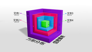 三维形状图层展示模板63秒视频