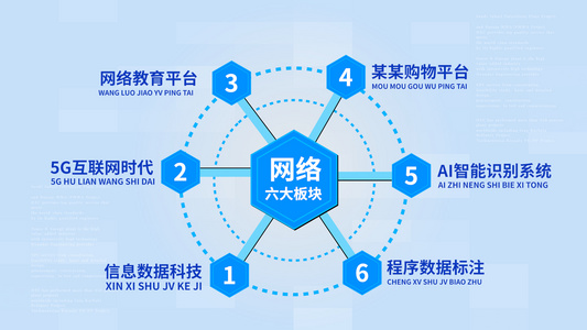 简约干净现代科技架构分支pr模板视频