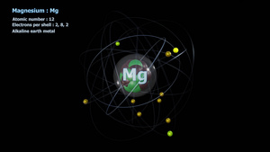 在无限轨道旋转中12个电子的微粒镁原子12秒视频