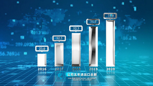 企业复工数据增长分析柱状图40秒视频