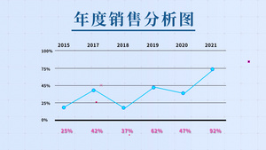 简约风商务企业数据图分析AE模板31秒视频