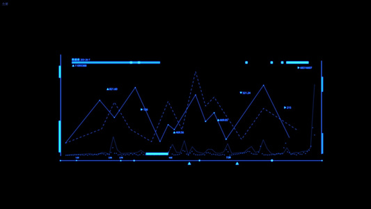 科技大数据波形信息图表HUD面板视频