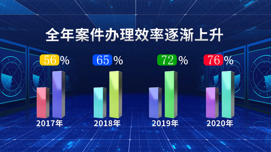 震撼大气警务数据图表宣传展示AE模板视频