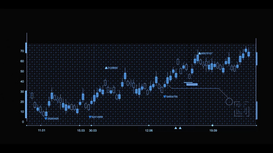 金融市场数据动画视频
