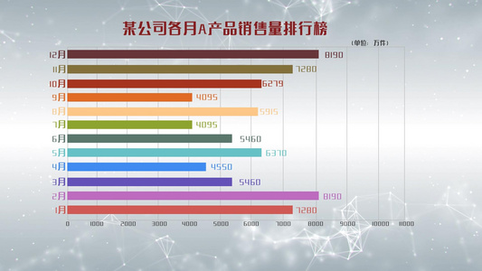 企业数据动态数据排行榜模板视频