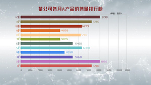 企业数据动态数据排行榜模板33秒视频