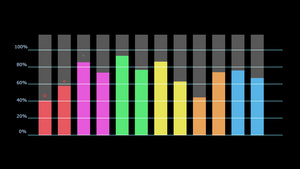 彩虹图表和条形以及红点动画快速出现仍然显示信息并消失14秒视频