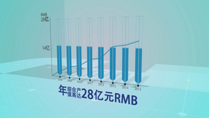 柱状折线数据整合视频ae模板20秒视频