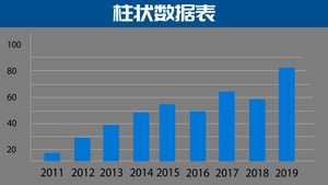 柱状数据展示图（可更改数据）10秒视频