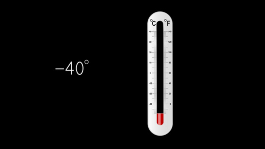 4k温度计温度上升通道视频