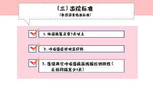 MG新冠状病毒症状知识科普AE模版43秒视频