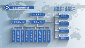 框架结构图展示ae模板31秒视频