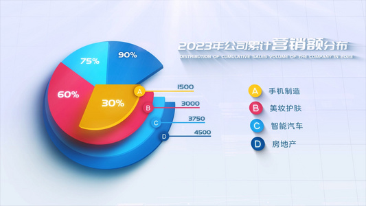 企业科技简洁三维饼图数据图视频