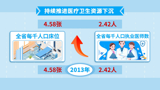 医疗卫生健康扶贫MG动画视频