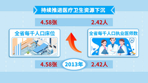 医疗卫生健康扶贫MG动画66秒视频