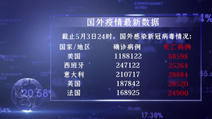 国外新冠疫情数据新闻报告40秒视频