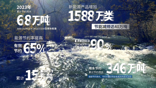 简洁大气文字字幕数据展示视频