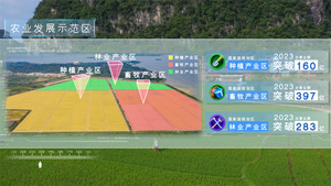 产业功能分区规划农业万物互联展示23秒视频