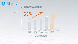 企业宣传简单商务数据图表柱状图增涨演示模板23秒视频