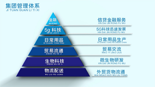 简洁科技金字塔架构数据信息展示pr模板视频