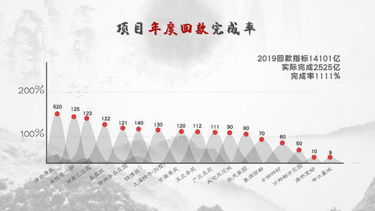 中国风山水版柱状图表曲线图视频