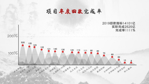 中国风山水版柱状图表曲线图30秒视频