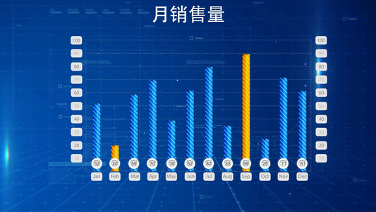 10种不同类型实用信息图表视频