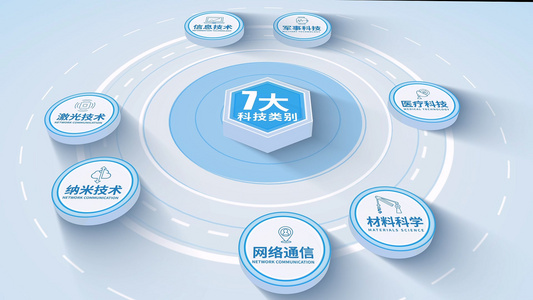 简约清新科技分类模块展示AE模版视频