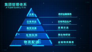 科技蓝色金字塔架构数据信息展示AE模板55秒视频