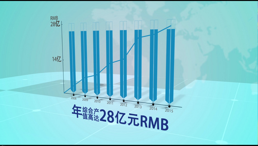 简洁企业销售柱状图AECC2017视频