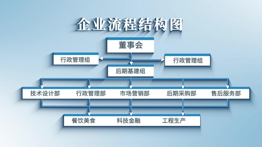 4K分类结构图组织架构示意图AE模板视频