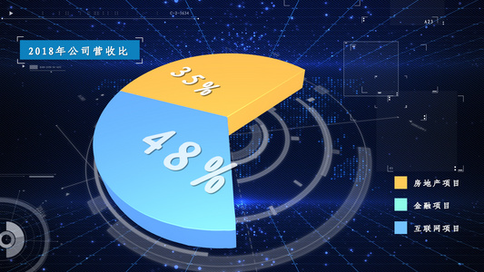 数据3D饼状图柱状图图表展示AE模板视频