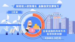 商务MG动画经济工业58秒视频