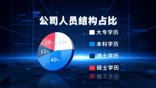 科技数据图表视频