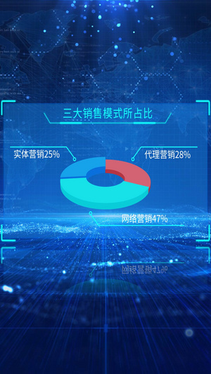 可视化数据科技图表14秒视频