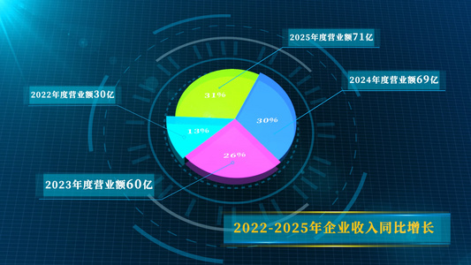 蓝色科技饼状图年数据增长AE模板视频