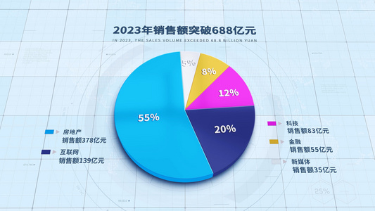 4K三维立体饼图环状图企业数据分析3D扇形图AE模板视频