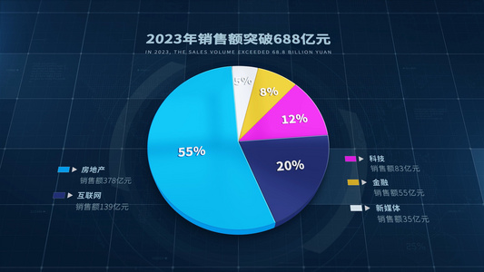 三维立体饼状图企业数据分析3D环状扇形图4K AE模板视频