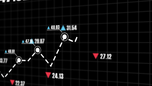4K股票市值增长视频背景视频