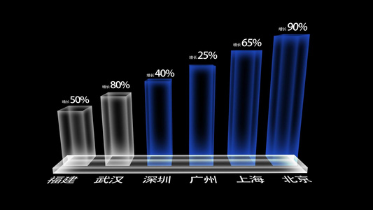 三维柱状统计图表透明背景视频元素视频