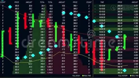 股票市场价格图表与实际报价勾线板-新优质金融业务动画动态视频视频